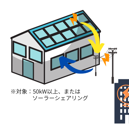 ※対象：50kW以上またはソーラーシェアリング